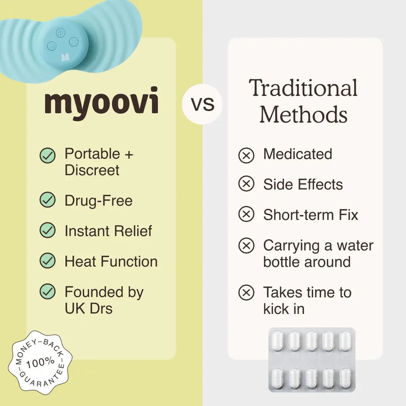 Myoovi Period Pain Relief Device 2.0
